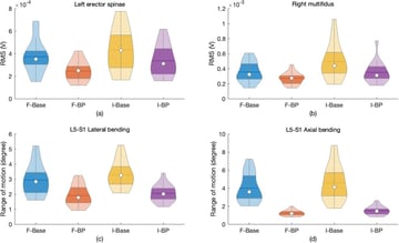 Impact of backpack load during walking: an EMG and biomechanical analysis